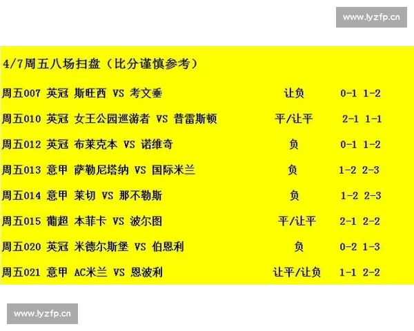 明日足球推荐前瞻解析热门赛事胜负走势深度指南实战参考与投注技巧