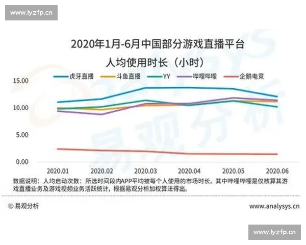 以电竞直播平台为核心的年轻文化生态与产业创新路径探索研究趋势 以电竞直播平台为核心的年轻文化生态与产业创新路径探索研究趋势