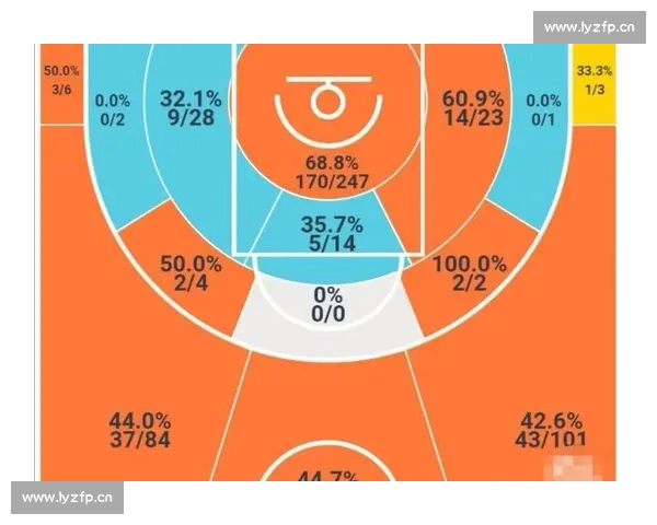 CBA赛季深度数据解析与球队战术趋势全面分析