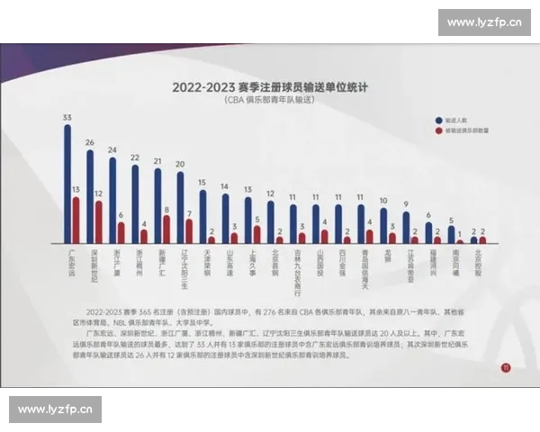 CBA赛季技术统计深度解析与球员表现趋势研究