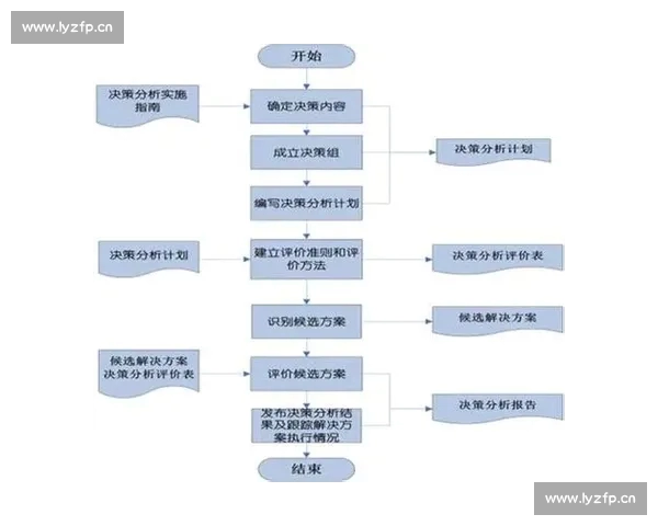 基于胜率分析的决策优化策略及其在实际应用中的价值探讨 基于胜率分析的决策优化策略及其在实际应用中的价值探讨