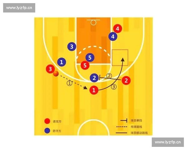基于篮球比赛数据分析的策略优化与球员表现评估研究